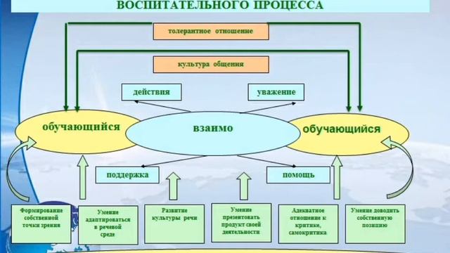 Бондарчук Т Н "Методический арсенал педагога" "Педагогическая мастерская учителя русского языка" смотреть онлайн
