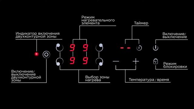 Обзорный ролик варочной поверхности VCH 642-2 UCC для компании Pyramida смотреть онлайн