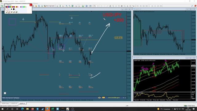 ? Прогноз ФОРЕКС и ФОРТС 18 - 20 февраля смотреть онлайн