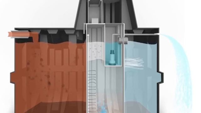 Принцип работы канализации для дома и дачи Ergobox (Эргобокс) смотреть онлайн