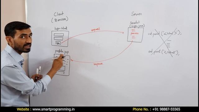 #11 Introduction to JSP || Why to use JSP || Difference b/w Servlet & JSP || Advance Java Tutorials смотреть онлайн