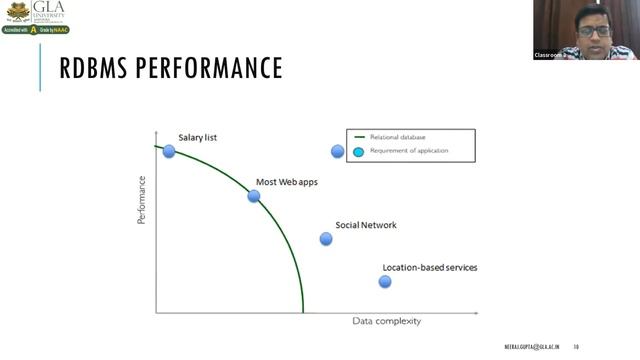 #NoSQL Database Introduction смотреть онлайн