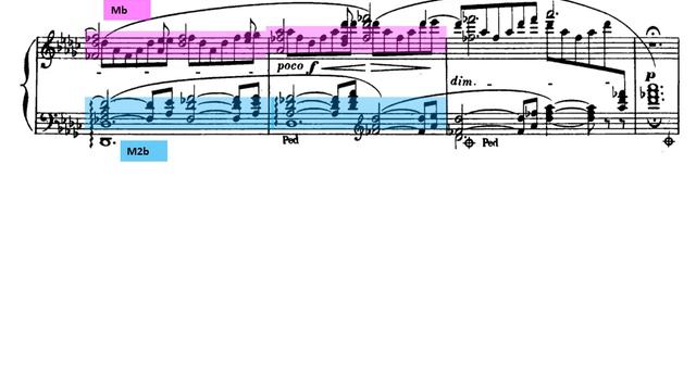 Wagner. Tetralogía. El anillo de los nibelungos. El ocaso de los dioses. Preludio. Análisis Musica смотреть онлайн