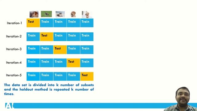 Machine Learning Course||Part-15||Malayalam||Cross Validation in Machine learning смотреть онлайн