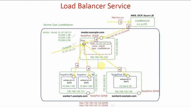 53 Kubernetes LoadBalancer Service - 2 | Kubernetes Full Course | GKE for Beginners смотреть онлайн