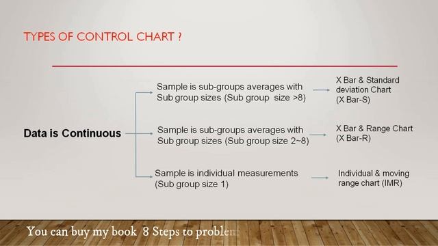 What is a Control Chart and what are different types of control charts смотреть онлайн