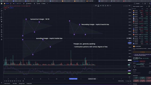 Hauhau - CryptoDreams Market Update 5 November 2022 смотреть онлайн