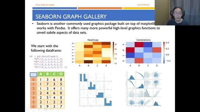 Python Programming - Data Visualization T07 - Seaborn (Part 1/4) смотреть онлайн