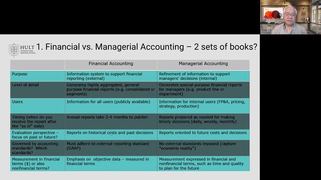 immersion cvp, tvm and excel 1 of 8 смотреть онлайн