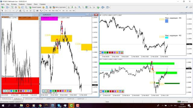 Обзор EUR\USD, GBP|JPY по ТС FVG Gann 4.0 На 12.02.2019 смотреть онлайн