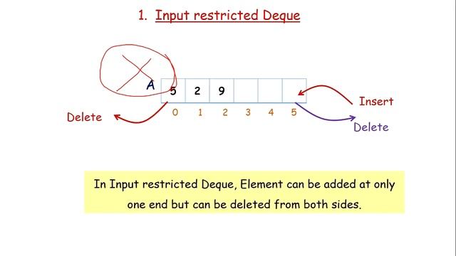Deque | Double ended queue | смотреть онлайн
