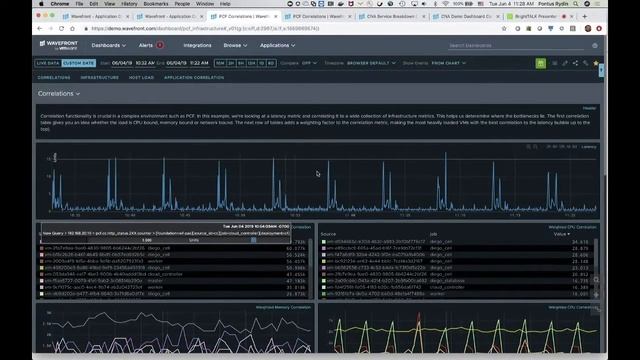 Better Pivotal Cloud Foundry Monitoring: What You Need to Know смотреть онлайн