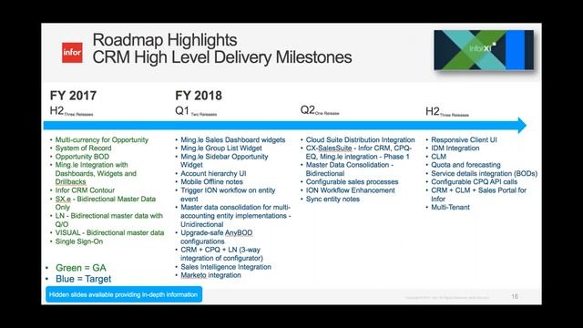 Looking Forward - The Infor CRM and CX Suite Roadmap смотреть онлайн