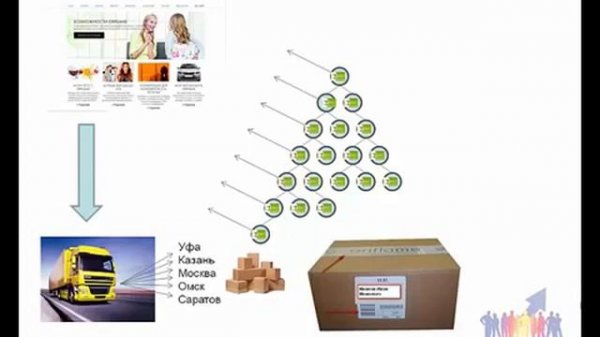 Суть бизнеса в Проекте ПРОРЫВ (emmagum.blogspot.ru)