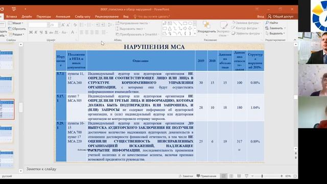 28 мая 2020 г., Волго-Донское ТО. смотреть онлайн