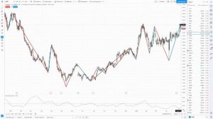 Как определить ТРЕНД или КОРРЕКЦИЯ