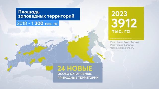 Экология касается каждого: сохранение биологического разнообразия смотреть онлайн