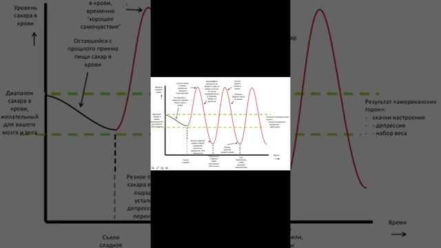 Мед против сахара. В чем разница? смотреть онлайн