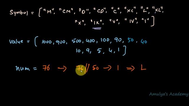 Python Program To Convert Given Integer To Roman Numerals | Programs смотреть онлайн