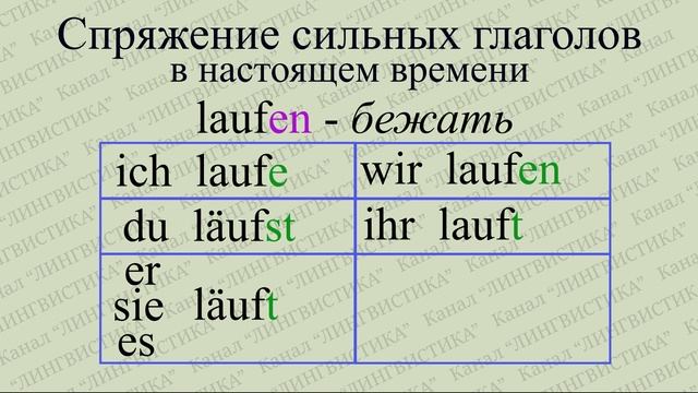 Немецкий язык для начинающих. Урок № 3. Личные местоимения, спряжение глаголов, существительные. смотреть онлайн
