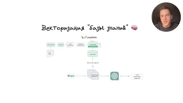 Курс по LLM, LangChain и API chatGPT на Python для разработчиков смотреть онлайн