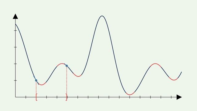 Understanding scipy.minimize part 2: Line search смотреть онлайн