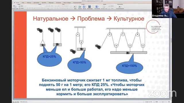 Постановка учебных задач и моделирование как условие формирования новых образовательных результатов смотреть онлайн