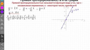 Прямая пропорциональность и её график. Алгебра, 7 класс