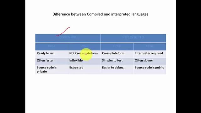 INTRODUCTION TO JAVA PROGRAMMING LANGUAGE || LECTURE #01 || AMJAD ALI || IN HINDI/URDU смотреть онлайн