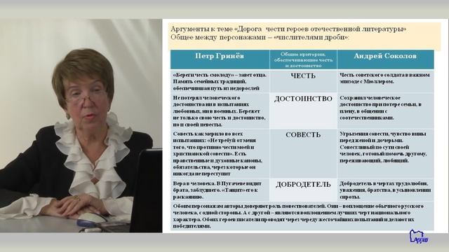 Пишем итоговое сочинение Часть 5. Честь и бесчестие смотреть онлайн