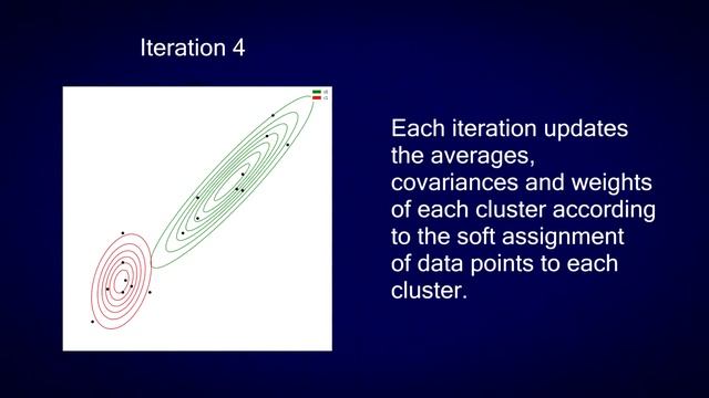 Implementation and Visualization for EM algorithm in the description смотреть онлайн