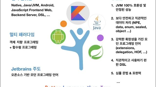코틀린 비기너 프로그래밍 (휴먼코딩) - Kotlin Beginner Programming (HumanCoding) смотреть онлайн