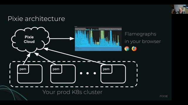 Continuous Profiling in Production with eBPF – Pete Stevenson, Omid Azizi, New Relic смотреть онлайн