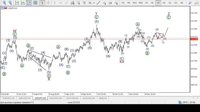 Волновой анализ основных валютных пар на 30 ноября смотреть онлайн
