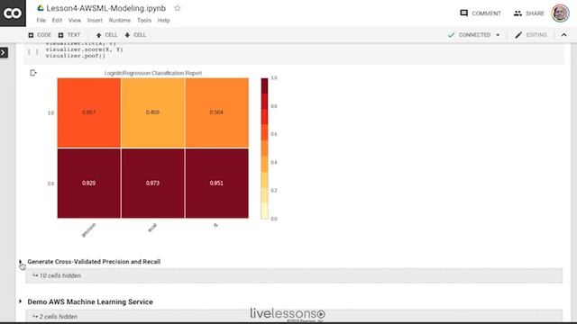How to evaluate machine learning models смотреть онлайн