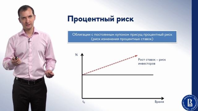 Фондовый рынок (лекция 9)