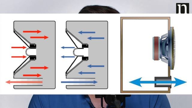 Мониторы с задним фазоинвертором нельзя ставить к стене??? смотреть онлайн
