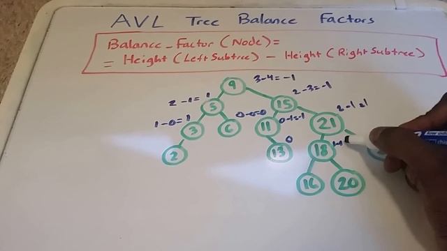 AVL Tree Balance Factors смотреть онлайн