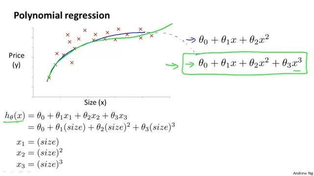 (4.5) — Linear Regression With Multiple Variables Features And Polynomial Regression, andrew NG смотреть онлайн