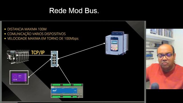 O que é o Modbus TCP/IP? | VIVER DE PLC смотреть онлайн