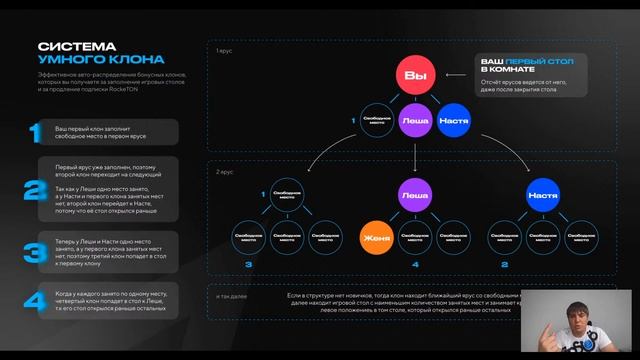 Презентация RockeTON (11.06.2022 в 12:00 по МСК) смотреть онлайн
