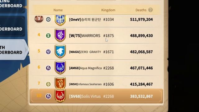 All the stats from the 8 imperium kvk, how did we do? Rise of Kingdoms смотреть онлайн