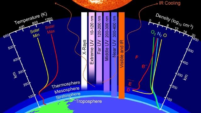 Земля не плоская. Космос обитаем. Спутники летают. Правдозор смотреть онлайн