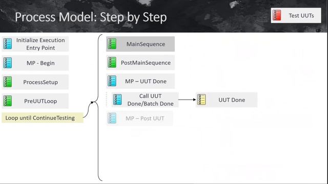 UKTAG#3 - TestStand Plugins By Michal Bienkowski смотреть онлайн