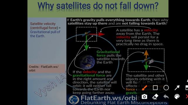 SCIENCE AND TECH FOR UPSC - #4 | SPACE TECH | ALL TYPES OF ORBITS AND LAUNCH VEHICLES смотреть онлайн