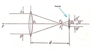 Зрительная труба Турист-3. Устройство и разборка