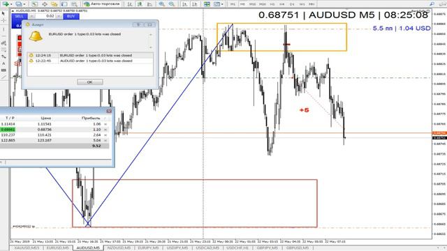 Еще день, еще прибыль. Все идет хорошо, система работает! смотреть онлайн