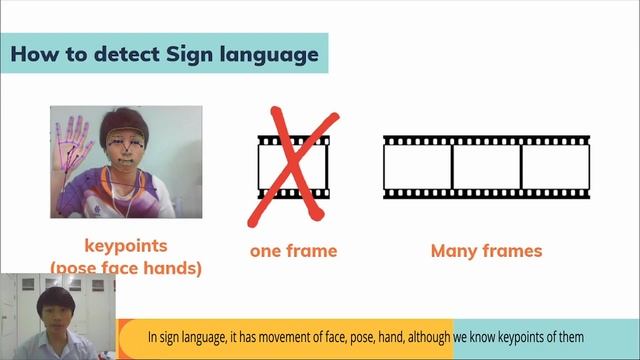 IWIS 2021 - ID111 - Development of gesture detection to translate sign language смотреть онлайн