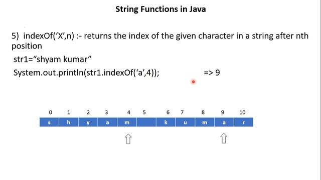 Java String indexOf('x',n) | Returns The Index of The Given Character In A String After nth Positio смотреть онлайн