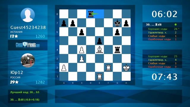 Анализ шахматной партии: Юр12 - Guest45234238, 1-0 (по ChessFriends.com) смотреть онлайн